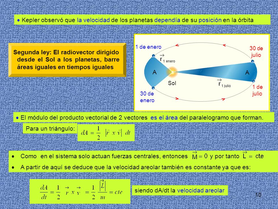 siendo dA/dt la velocidad areolar