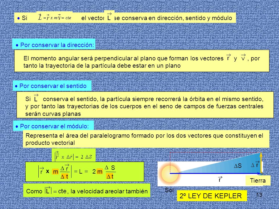  Si el vector se conserva en dirección, sentido y módulo