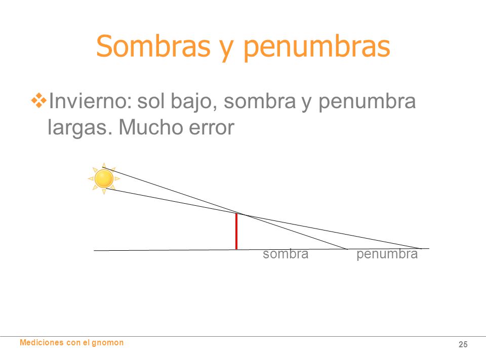 Sombras y penumbras Invierno: sol bajo, sombra y penumbra largas.