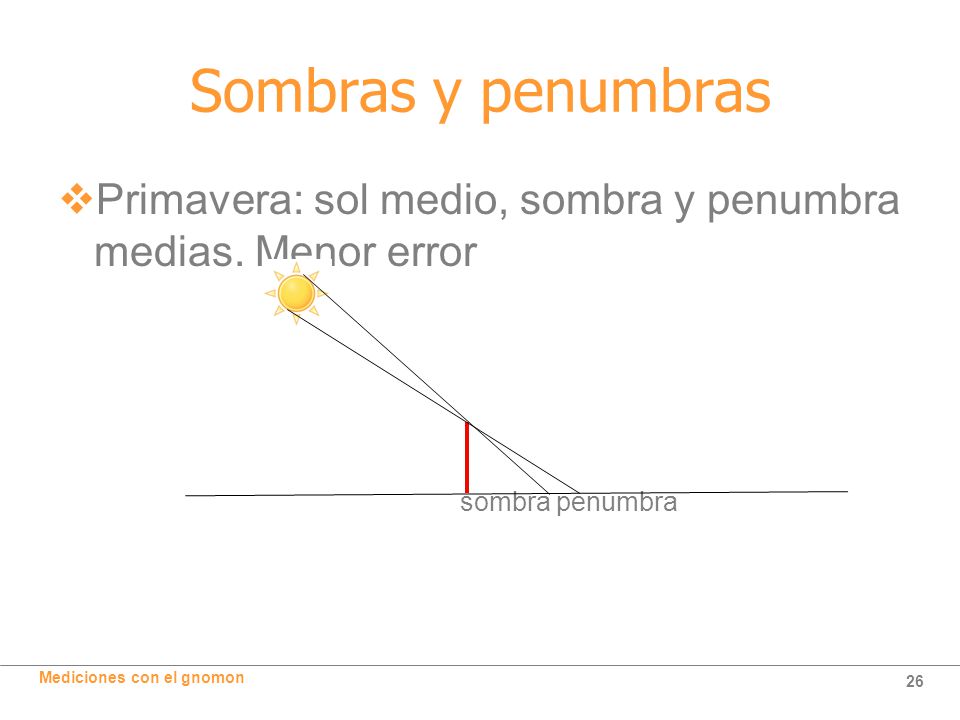Sombras y penumbras Primavera: sol medio, sombra y penumbra medias. Menor error sombra penumbra