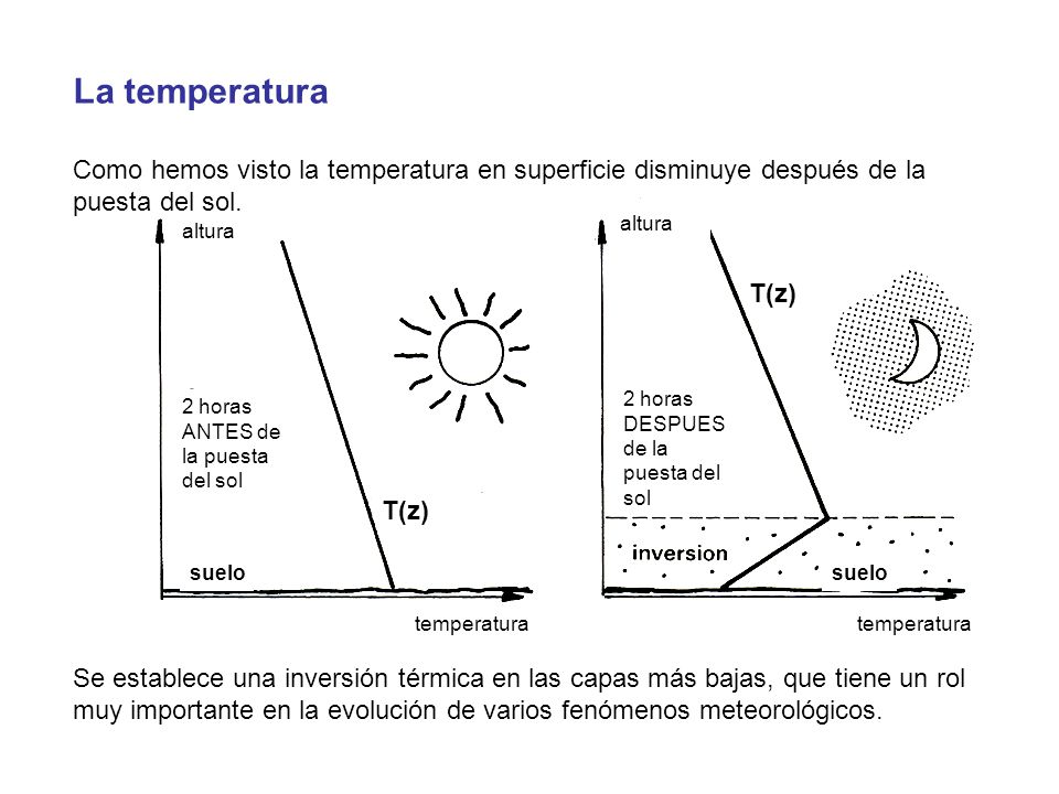 La temperatura Como hemos visto la temperatura en superficie disminuye después de la puesta del sol.