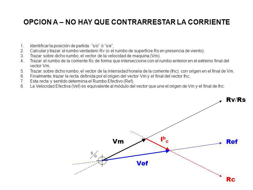 OPCION A – NO HAY QUE CONTRARRESTAR LA CORRIENTE