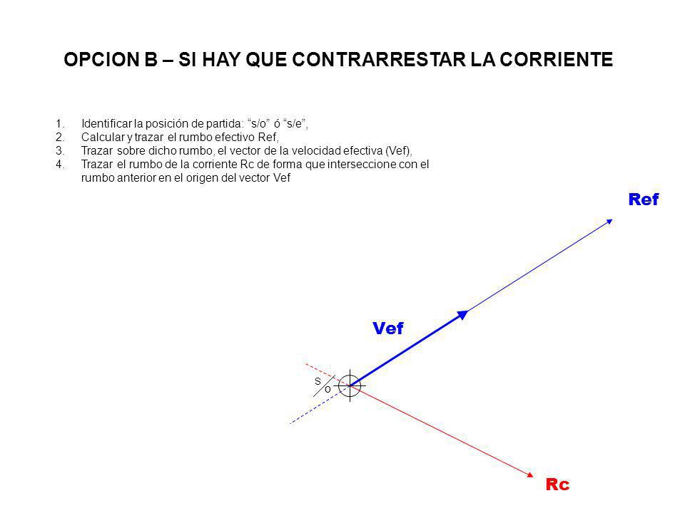 OPCION B – SI HAY QUE CONTRARRESTAR LA CORRIENTE