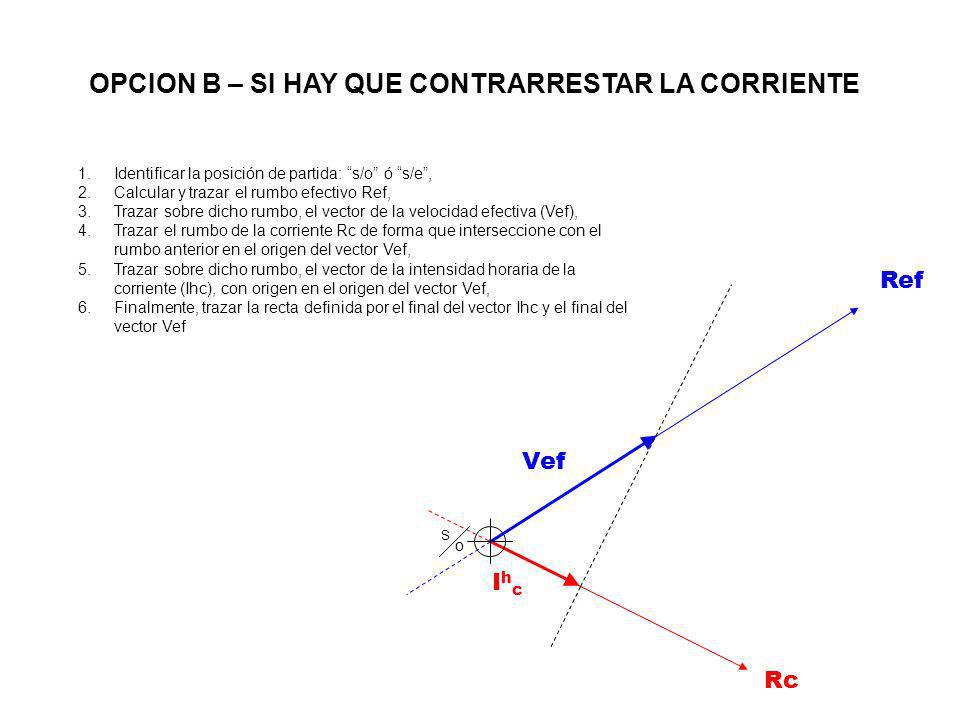 OPCION B – SI HAY QUE CONTRARRESTAR LA CORRIENTE