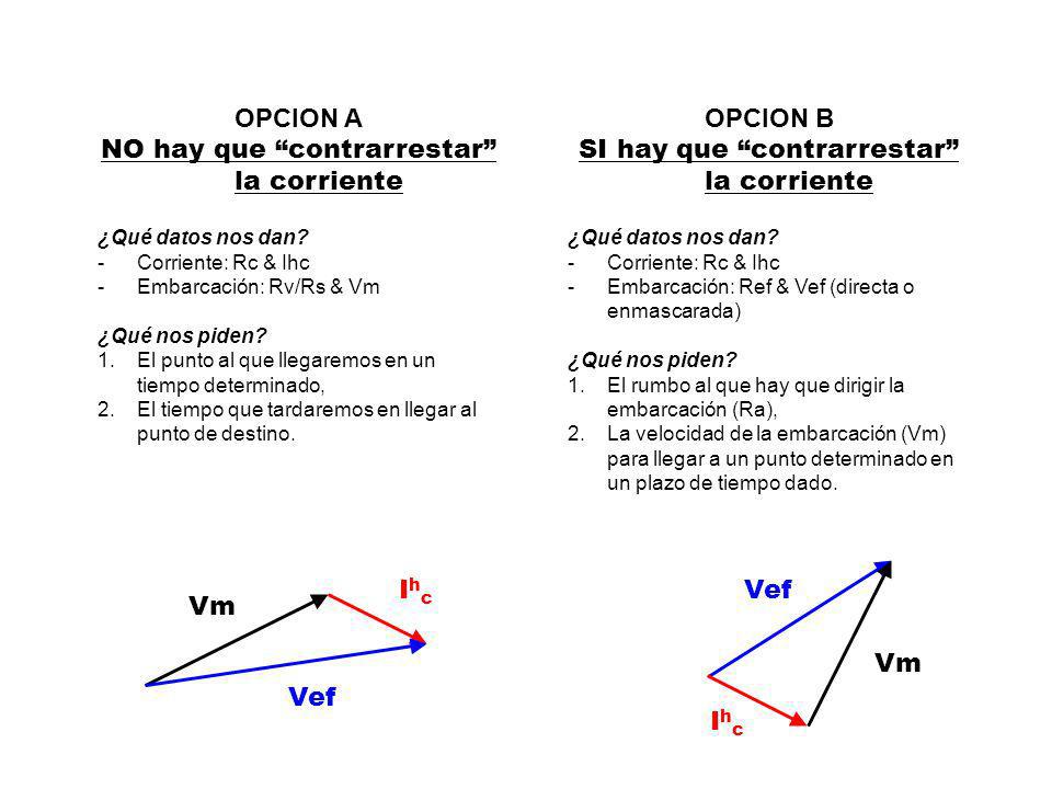 NO hay que contrarrestar la corriente OPCION B