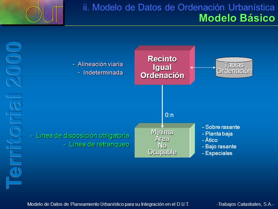 Modelo Básico ii. Modelo de Datos de Ordenación Urbanística Recinto