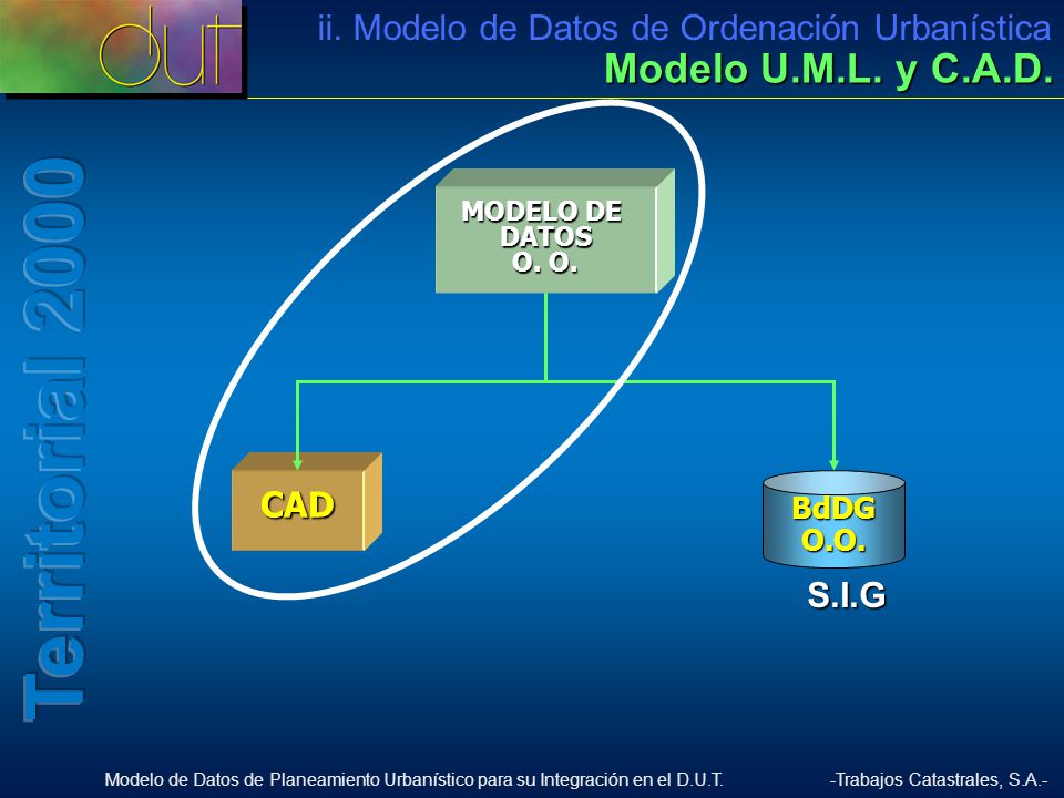 Modelo U.M.L. y C.A.D. ii. Modelo de Datos de Ordenación Urbanística