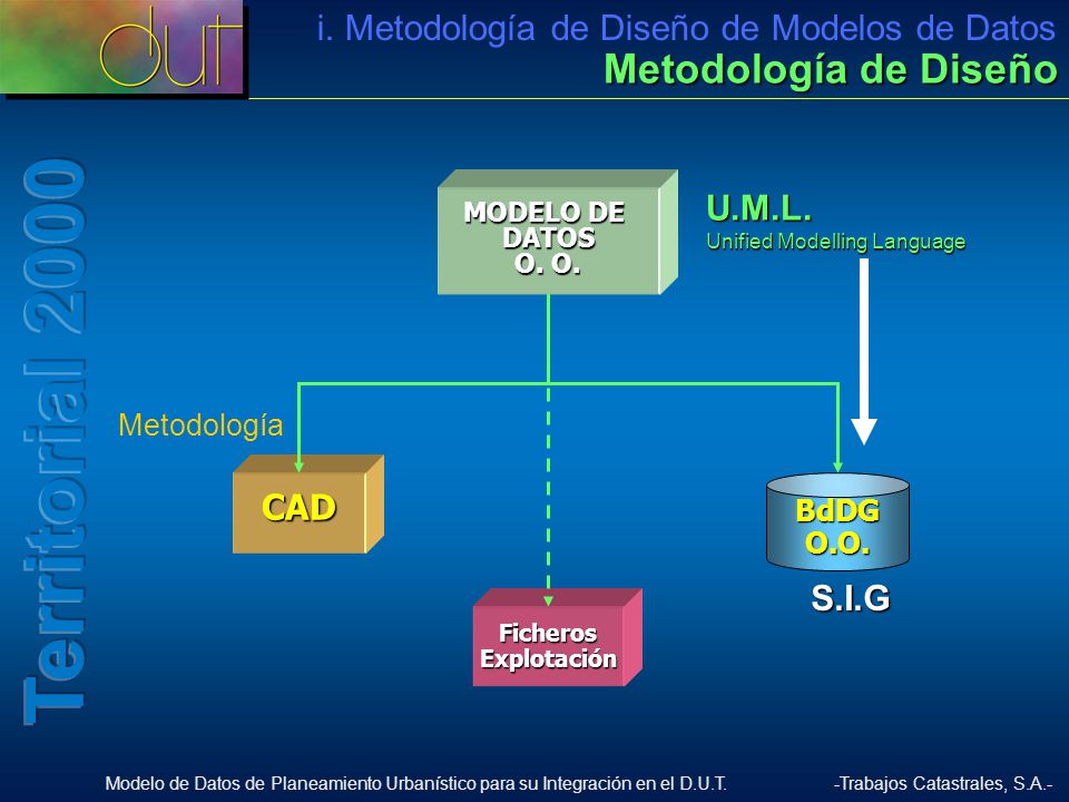 Metodología de Diseño i. Metodología de Diseño de Modelos de Datos