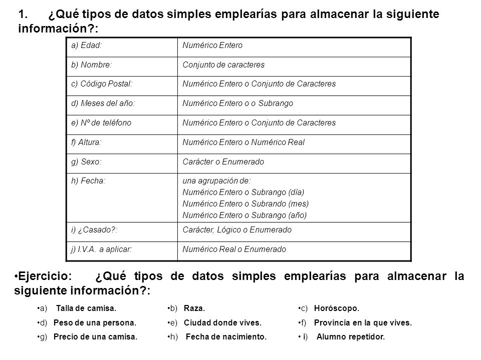 1. ¿Qué tipos de datos simples emplearías para almacenar la siguiente información :