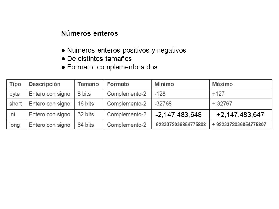 Números enteros ● Números enteros positivos y negativos. ● De distintos tamaños. ● Formato: complemento a dos.
