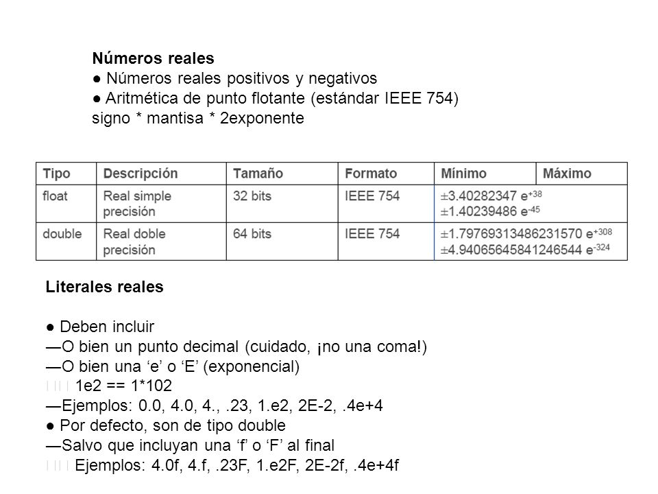 Números reales ● Números reales positivos y negativos. ● Aritmética de punto flotante (estándar IEEE 754)