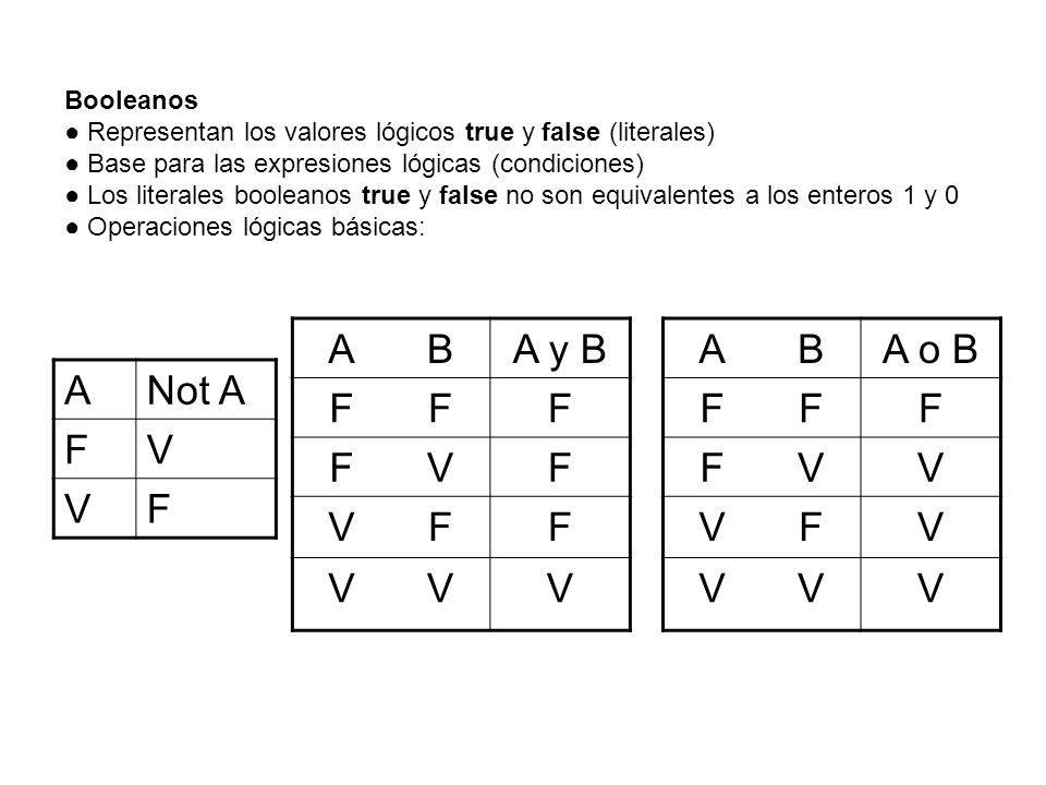A B A y B F V A B A o B F V A Not A F V Booleanos