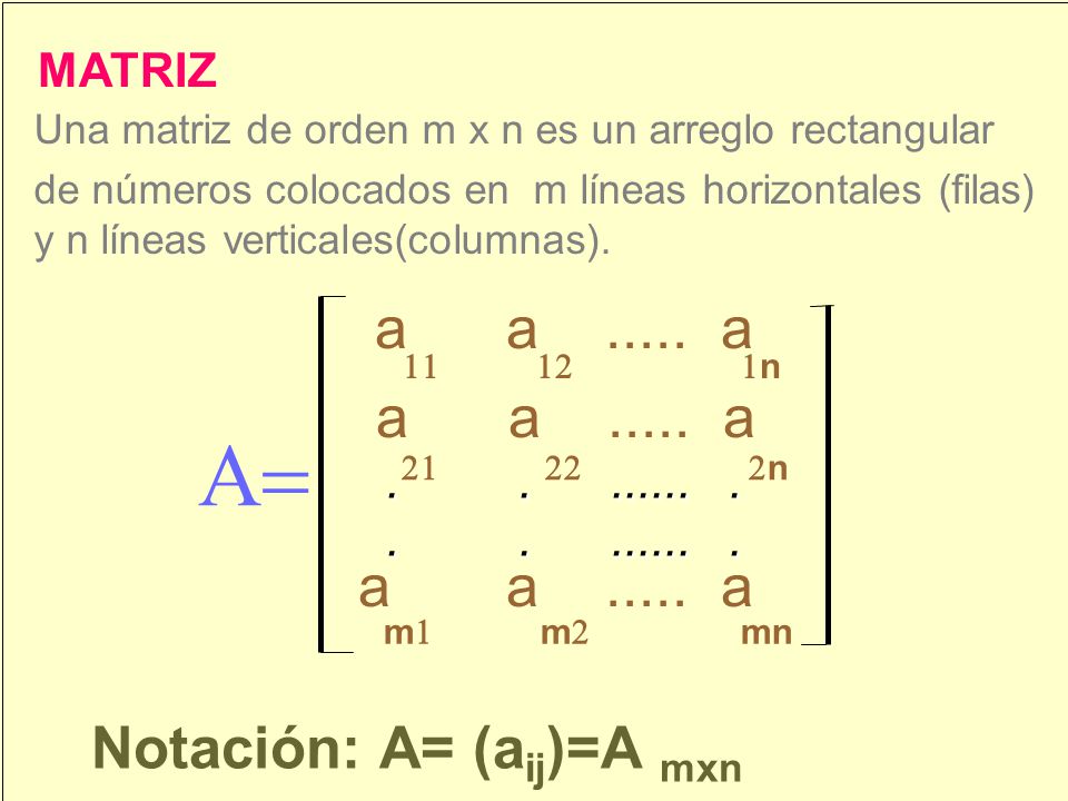 A= a a a a a a a a a Notación: A= (aij)=A mxn MATRIZ