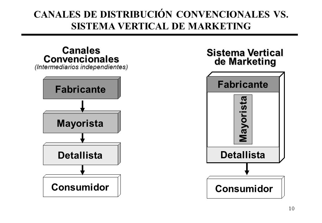 (Intermediarios independientes)