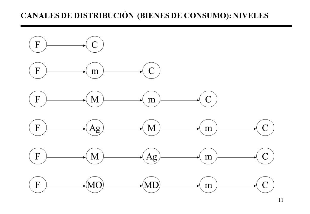 F C F m C F M m C F Ag M m C F M Ag m C F MO MD m C