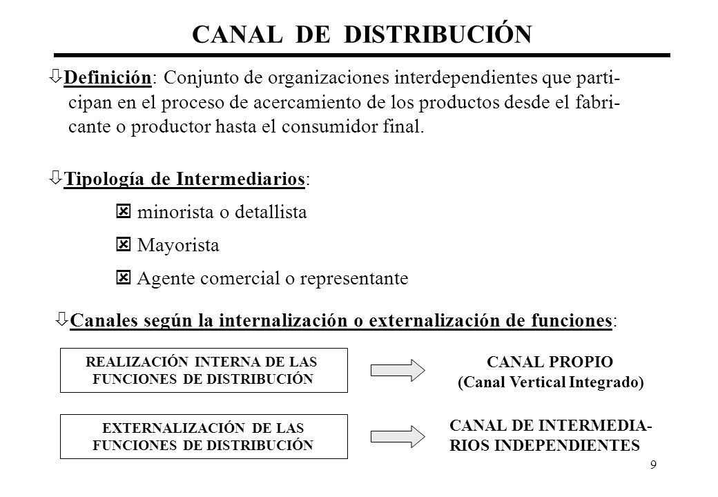 CANAL DE DISTRIBUCIÓN Definición: Conjunto de organizaciones interdependientes que parti-