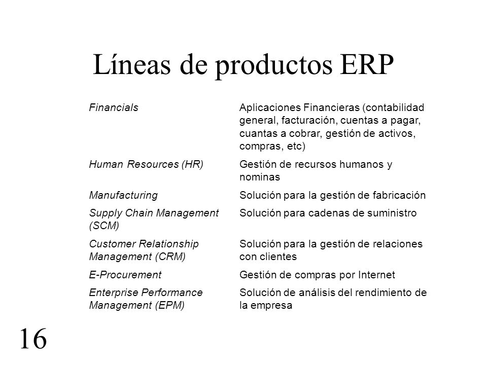 Líneas de productos ERP