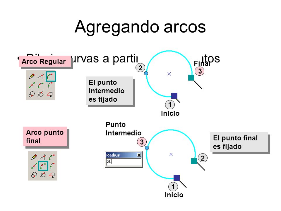 Agregando arcos Dibuja curvas a partir de tres puntos Arco Regular