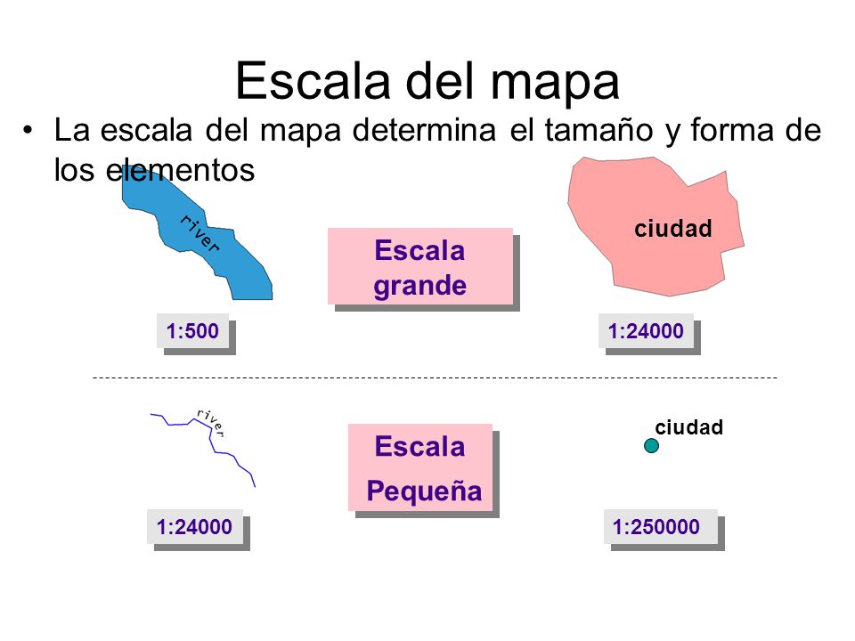 Escala del mapa mapscale.ppt. La escala del mapa determina el tamaño y forma de los elementos. ciudad.