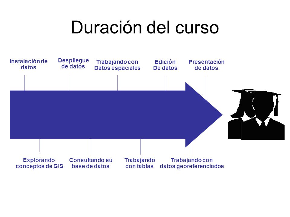Explorando conceptos de GIS Trabajando con datos georeferenciados