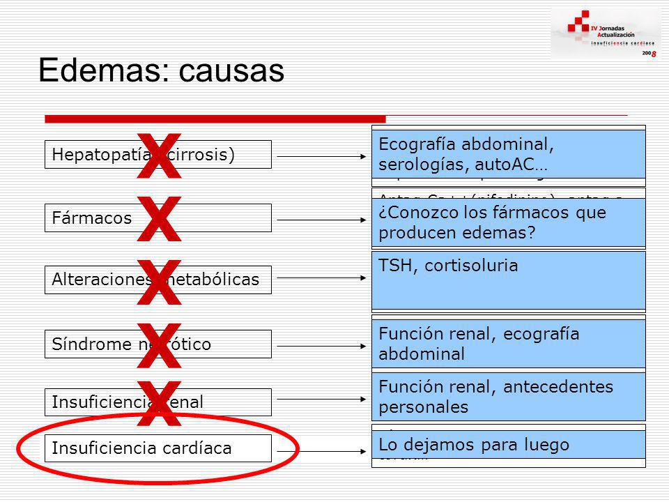 X X X X X Edemas: causas Ecografía abdominal, serologías, autoAC…