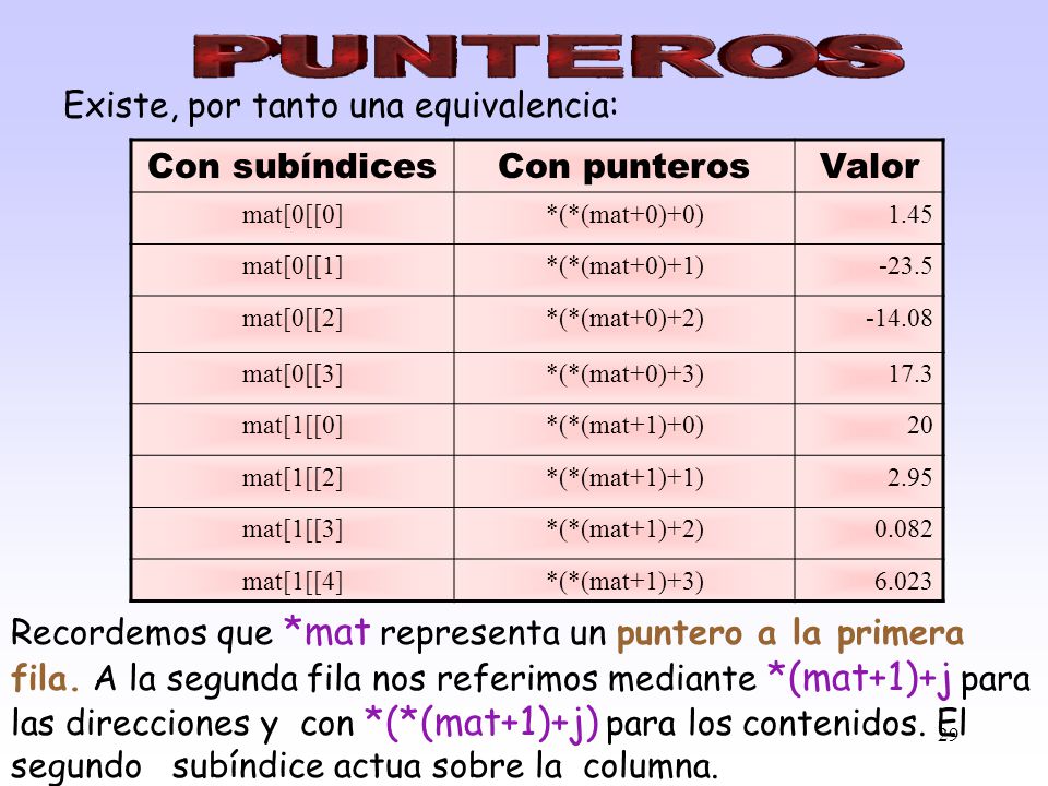 Existe, por tanto una equivalencia: Con subíndices Con punteros Valor