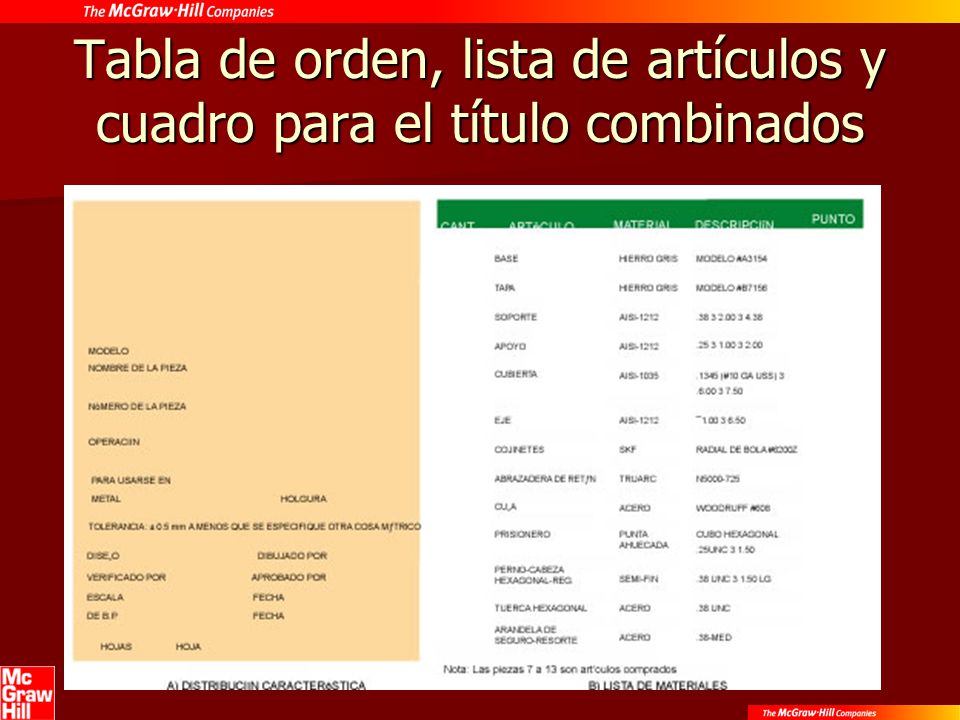 Tabla de orden, lista de artículos y cuadro para el título combinados