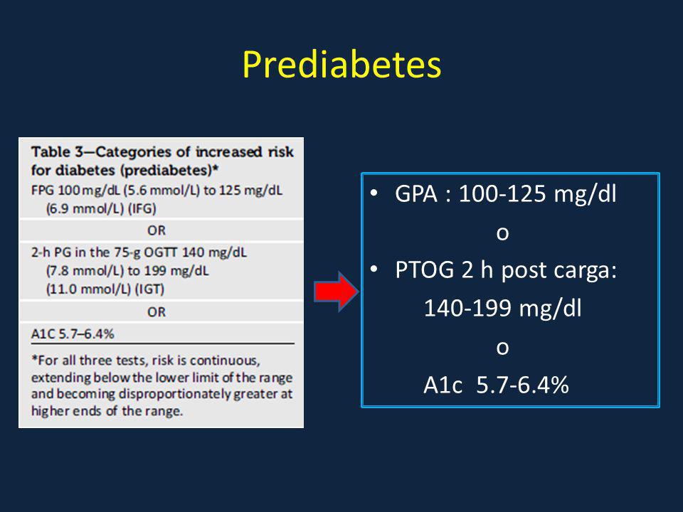 Prediabetes GPA : mg/dl o PTOG 2 h post carga: mg/dl