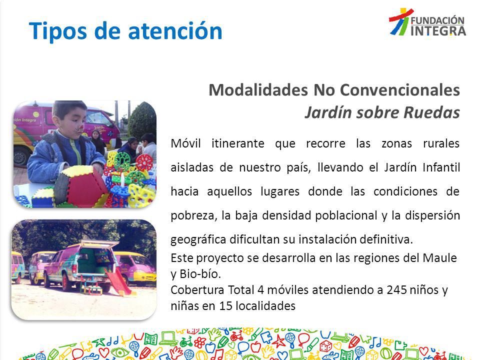 Tipos de atención Modalidades No Convencionales Jardín sobre Ruedas