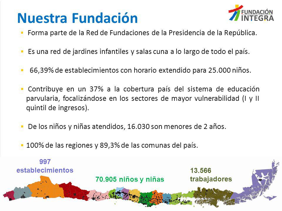 Nuestra Fundación Forma parte de la Red de Fundaciones de la Presidencia de la República.