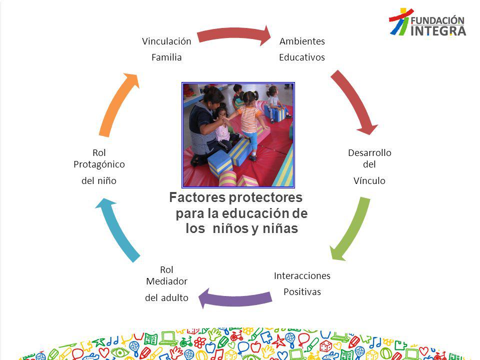 Factores protectores para la educación de los niños y niñas