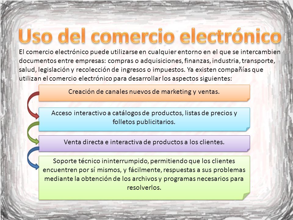 Uso del comercio electrónico