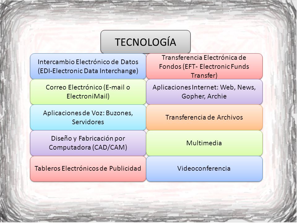 TECNOLOGÍA Intercambio Electrónico de Datos (EDI-Electronic Data Interchange) Transferencia Electrónica de Fondos (EFT- Electronic Funds Transfer)