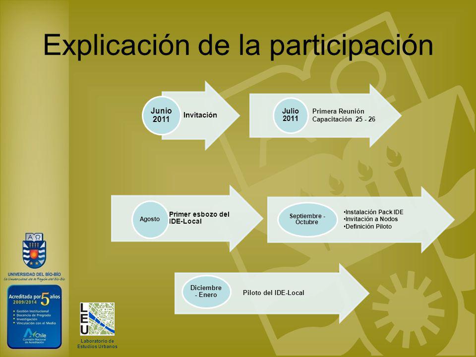 Explicación de la participación