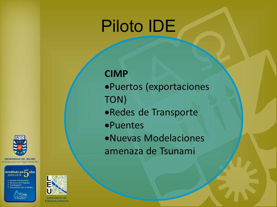 Piloto IDE CIMP Puertos (exportaciones TON) Redes de Transporte