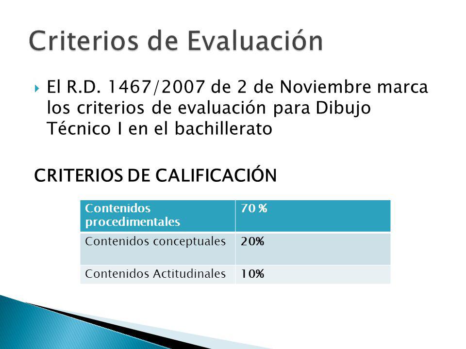 Criterios de Evaluación