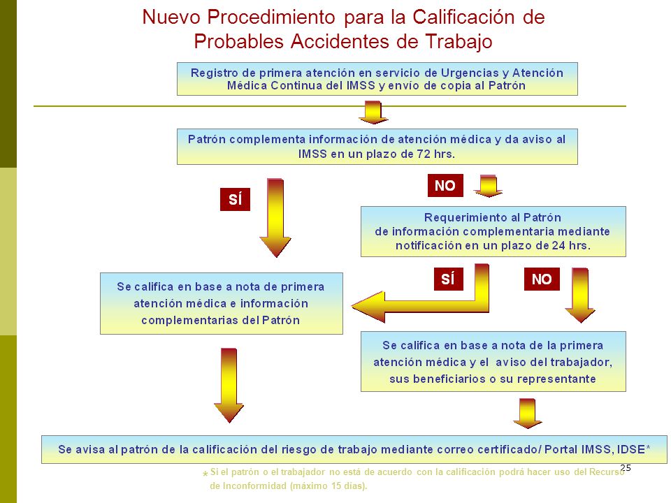 Nuevo Procedimiento para la Calificación de Probables Accidentes de Trabajo