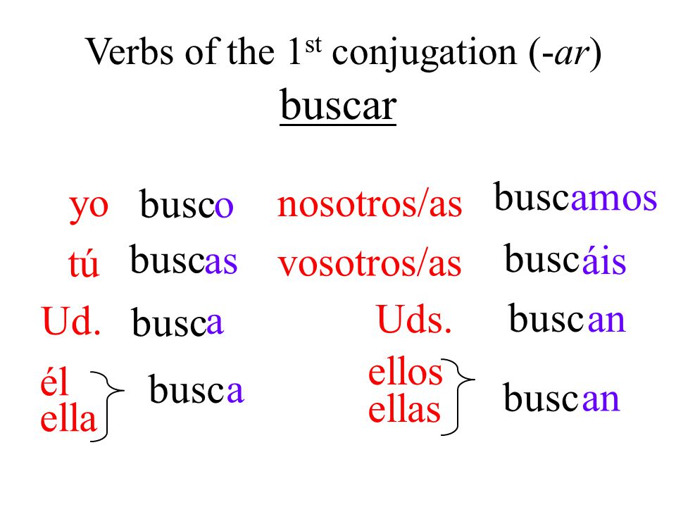 Verbs in the present tense - ppt descargar