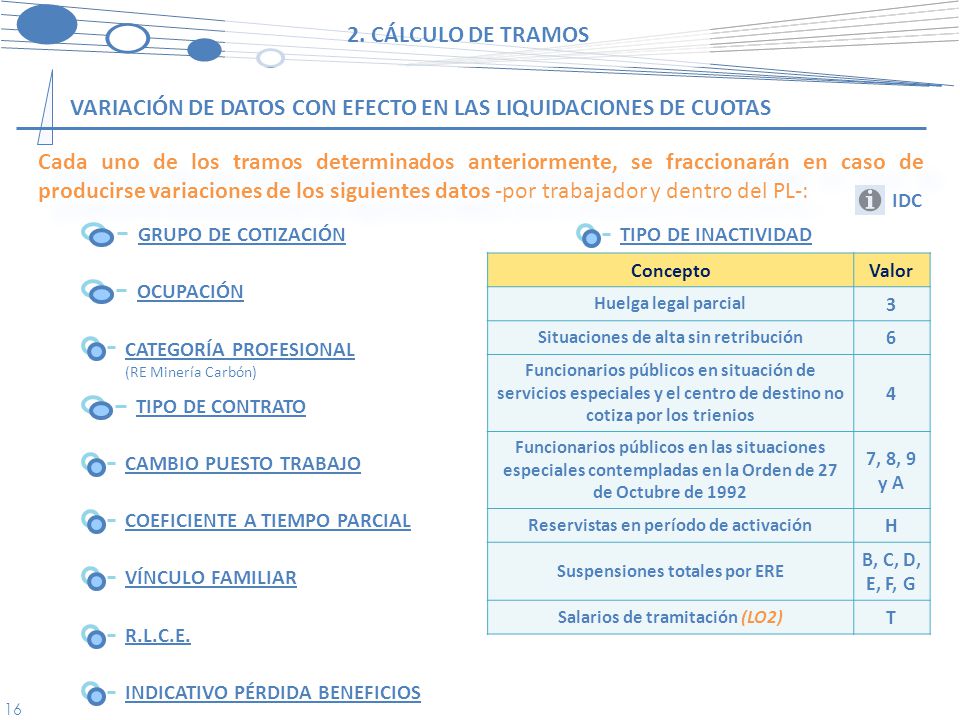 Variación de datos con efecto en las liquidaciones de cuotas