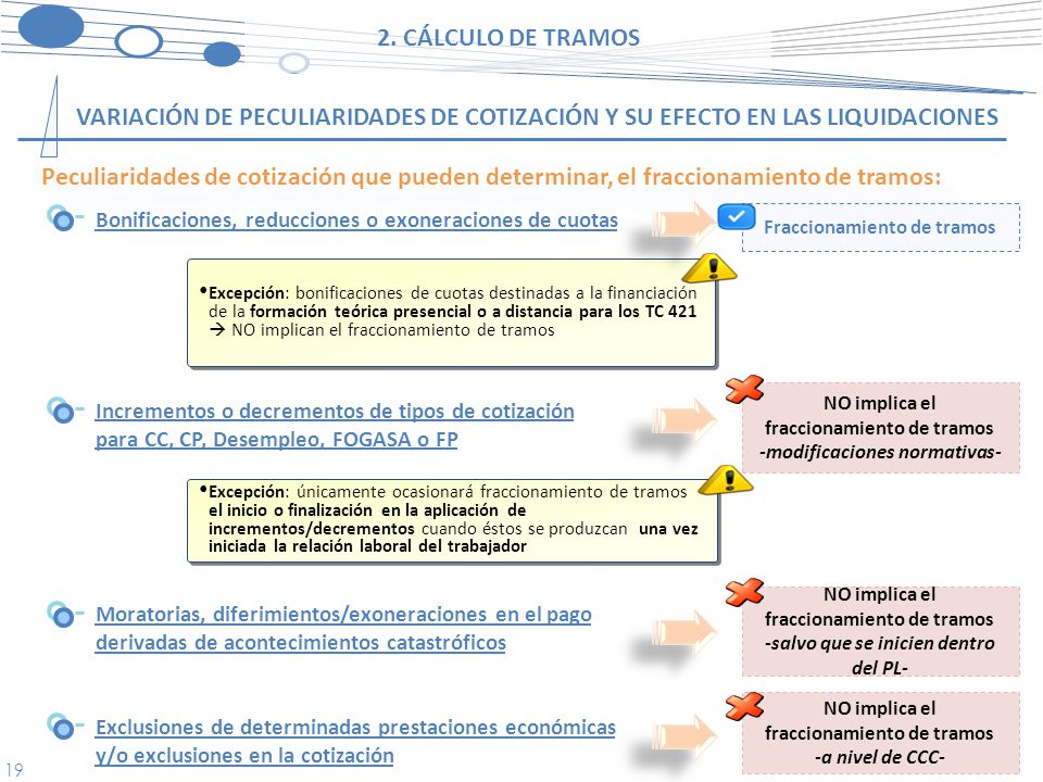2. CÁLCULO DE TRAMOS Variación de peculiaridades de cotización y su efecto en las liquidaciones.