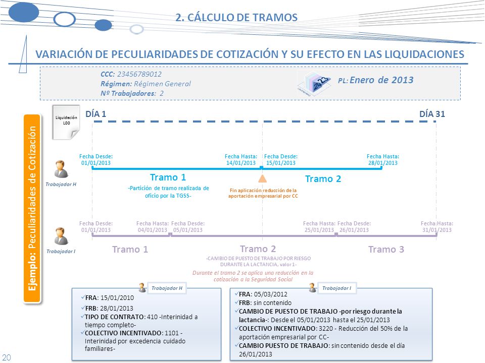 2. CÁLCULO DE TRAMOS Variación de peculiaridades de cotización y su efecto en las liquidaciones. CCC: