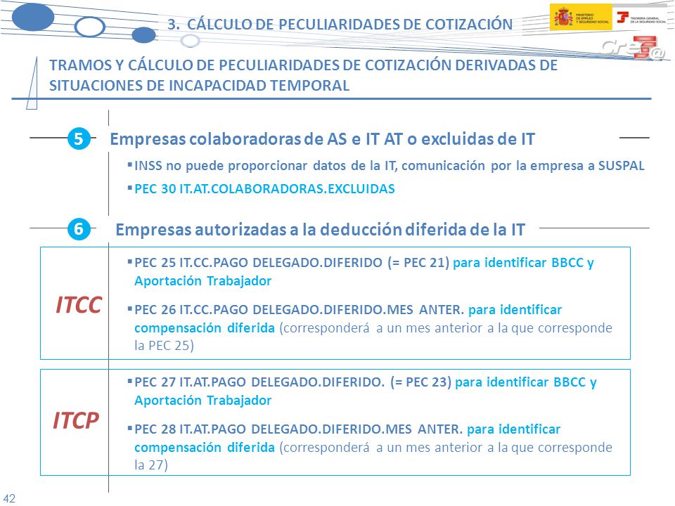 ITCC ITCP 5 Empresas colaboradoras de AS e IT AT o excluidas de IT 6