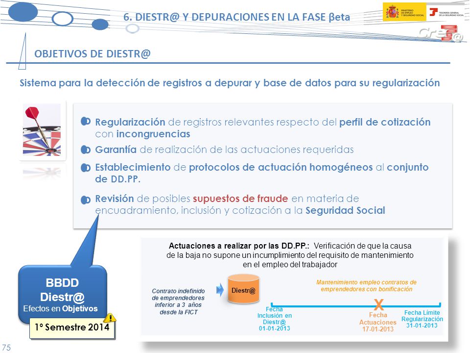 X 6. Y DEPURACIONES EN LA FASE βeta OBJETIVOS DE