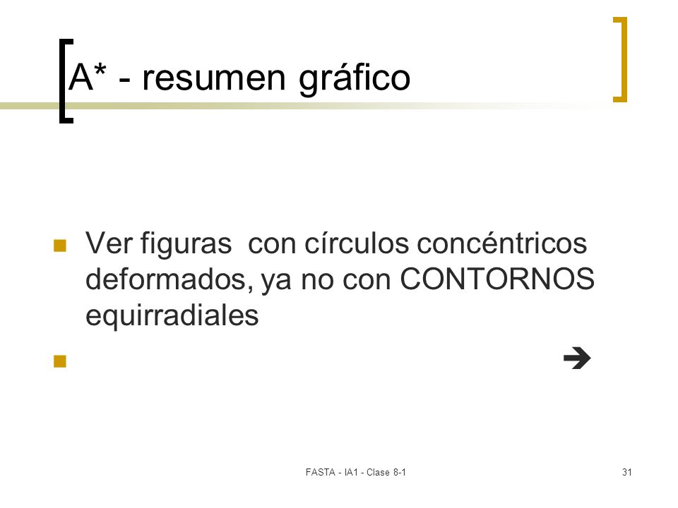 A* - resumen gráfico Ver figuras con círculos concéntricos deformados, ya no con CONTORNOS equirradiales.