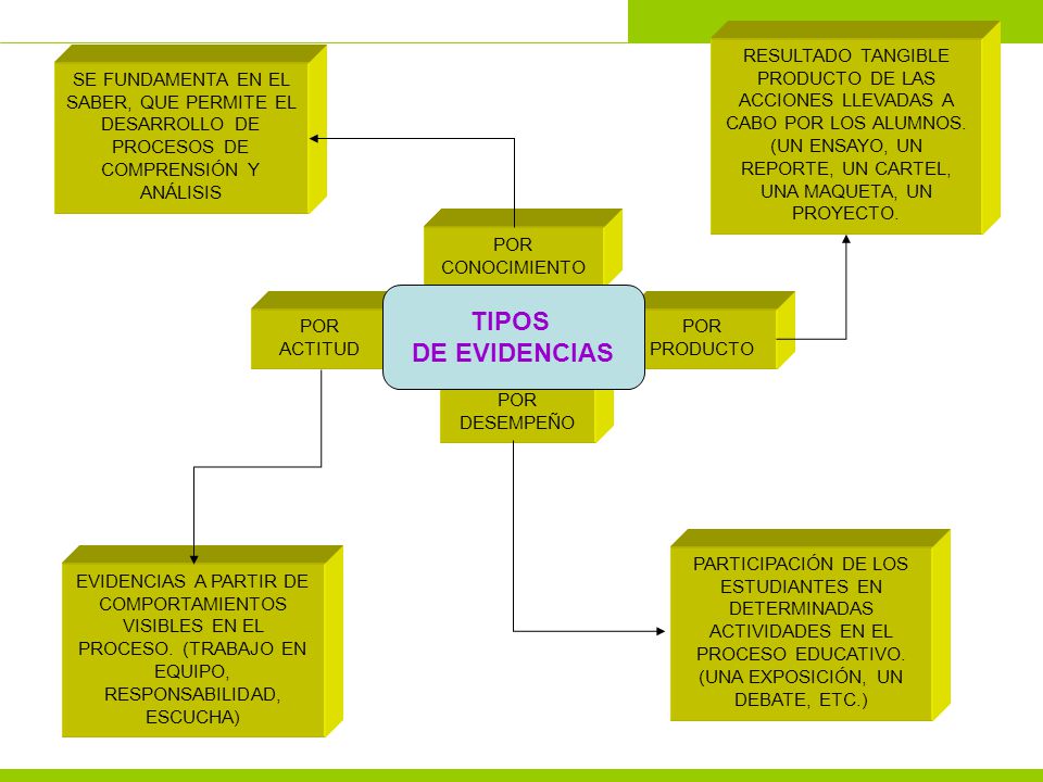RESULTADO TANGIBLE PRODUCTO DE LAS ACCIONES LLEVADAS A CABO POR LOS ALUMNOS. (UN ENSAYO, UN REPORTE, UN CARTEL, UNA MAQUETA, UN PROYECTO.