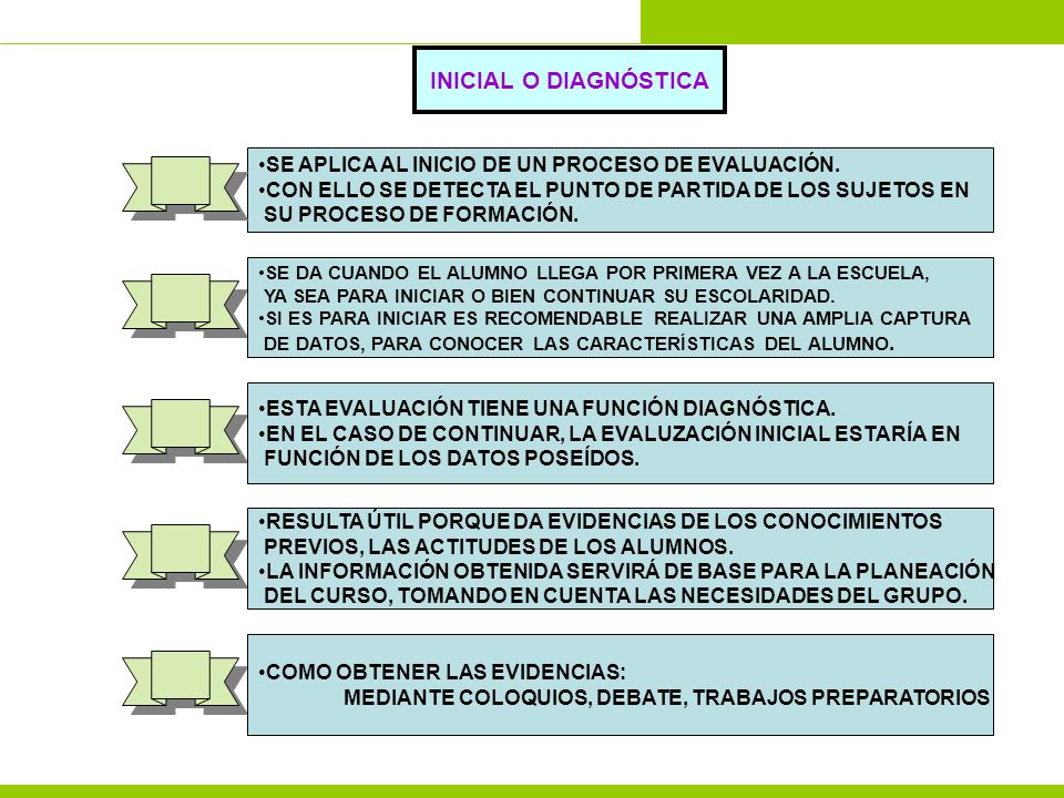 INICIAL O DIAGNÓSTICA SE APLICA AL INICIO DE UN PROCESO DE EVALUACIÓN.
