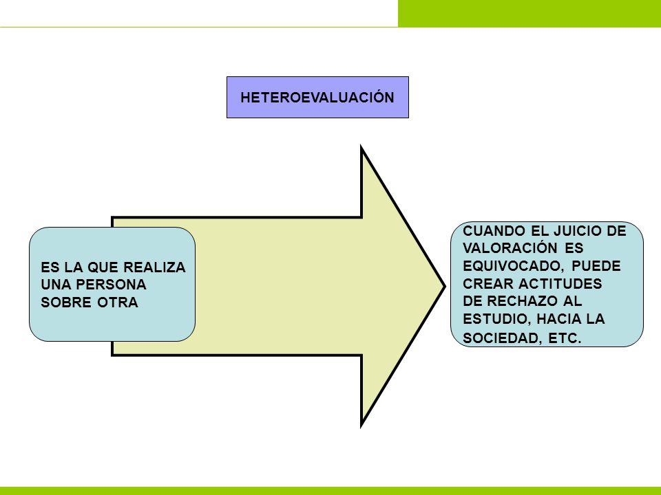 HETEROEVALUACIÓN CUANDO EL JUICIO DE. VALORACIÓN ES. EQUIVOCADO, PUEDE. CREAR ACTITUDES. DE RECHAZO AL.