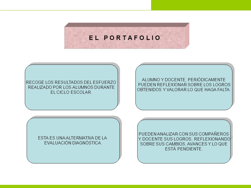 E L P O R T A F O L I O ALUMNO Y DOCENTE, PERIÓDICAMENTE