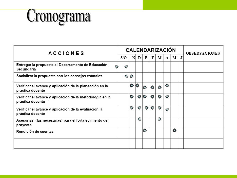 Cronograma CALENDARIZACIÓN A C C I O N E S OBSERVACIONES S/O N D E F M
