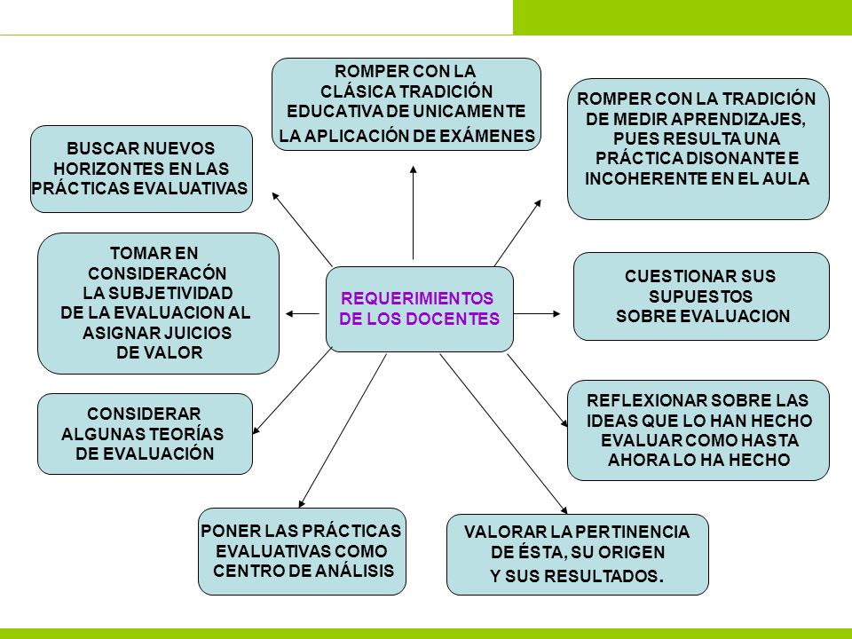 EDUCATIVA DE UNICAMENTE ROMPER CON LA TRADICIÓN VALORAR LA PERTINENCIA